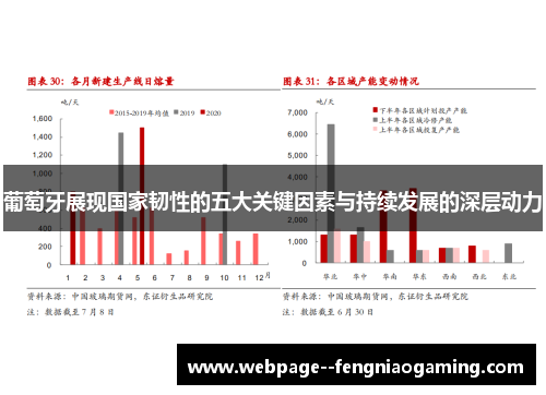 葡萄牙展现国家韧性的五大关键因素与持续发展的深层动力 葡萄牙展现国家韧性的五大关键因素与持续发展的深层动力