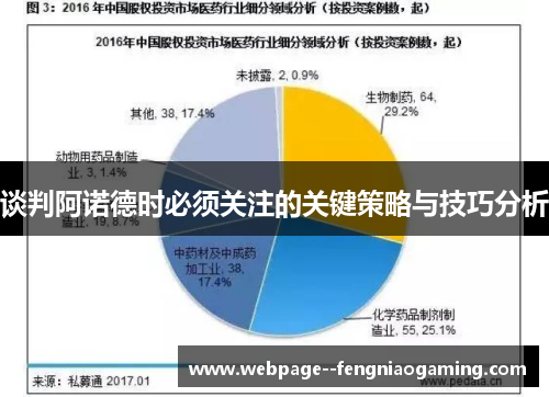 谈判阿诺德时必须关注的关键策略与技巧分析