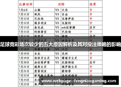 足球竞彩场次较少的五大原因解析及其对投注策略的影响 足球竞彩场次较少的五大原因解析及其对投注策略的影响