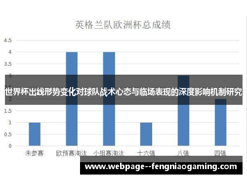 世界杯出线形势变化对球队战术心态与临场表现的深度影响机制研究