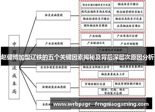赵健博加盟辽铁的五个关键因素揭秘及背后深层次原因分析