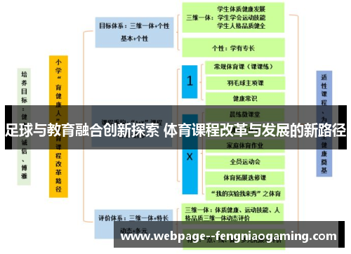 足球与教育融合创新探索 体育课程改革与发展的新路径