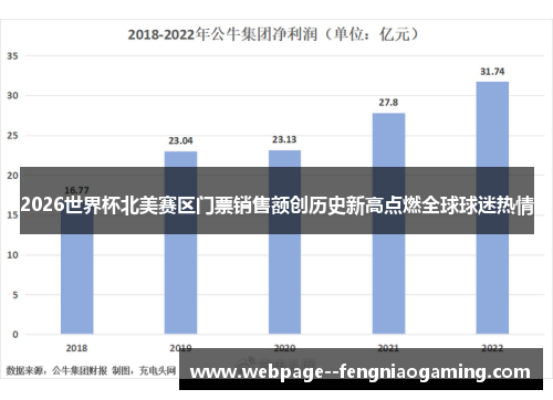 2026世界杯北美赛区门票销售额创历史新高点燃全球球迷热情