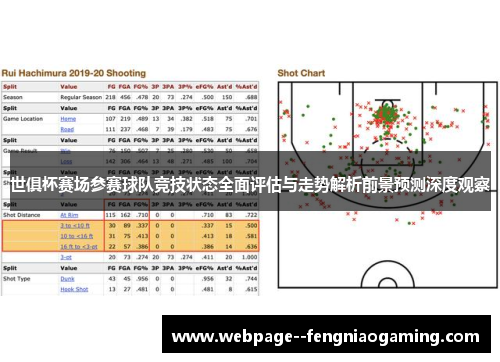 世俱杯赛场参赛球队竞技状态全面评估与走势解析前景预测深度观察