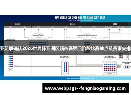 亚足联确认2026世界杯亚洲区预选赛第四阶段比赛地点及赛事安排