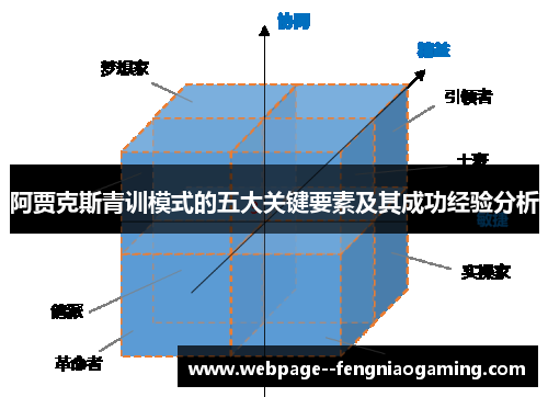 阿贾克斯青训模式的五大关键要素及其成功经验分析