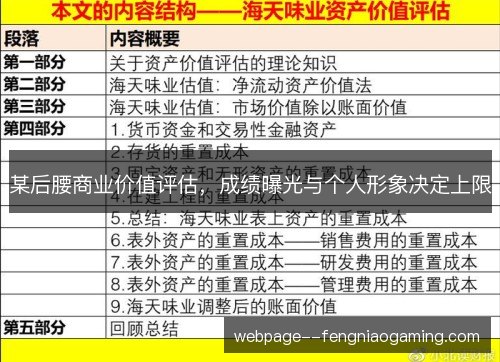 某后腰商业价值评估，成绩曝光与个人形象决定上限